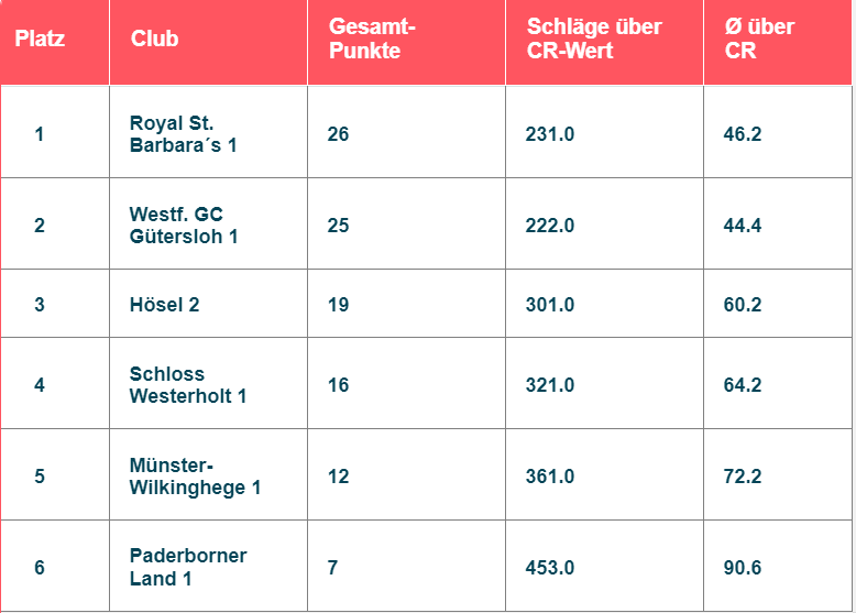 Tabelle AK 50 - 2024