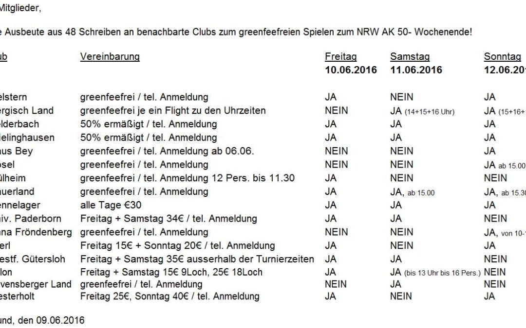 Wo abschlagen am AK50 Wochenende?