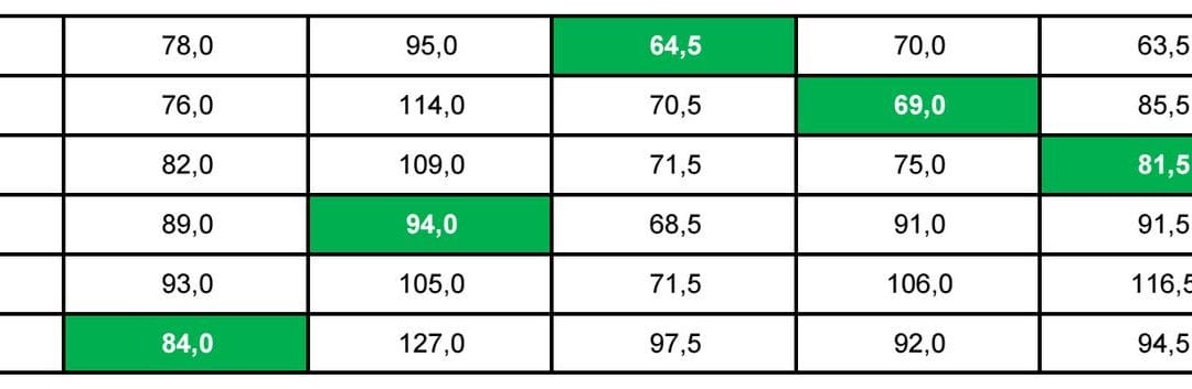Team-News: Damen AK 30 NRW Liga