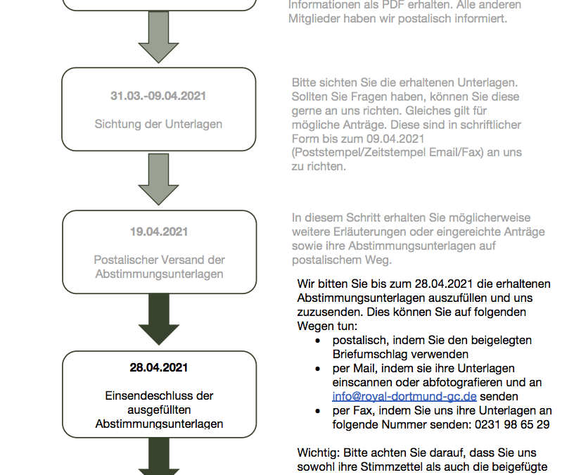Update: Mitgliederversammlung