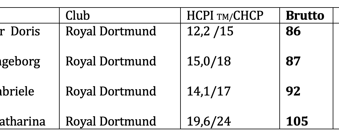 Team  – AK 65 – Damen 
