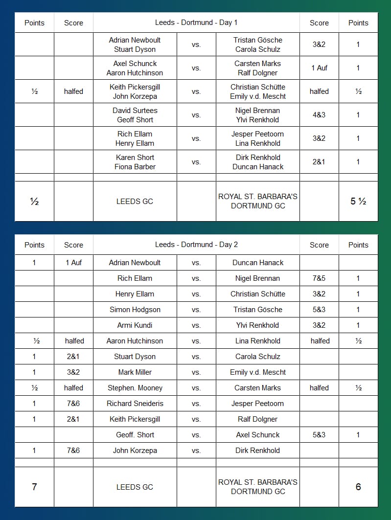 Final result Leeds vs Royal DO
