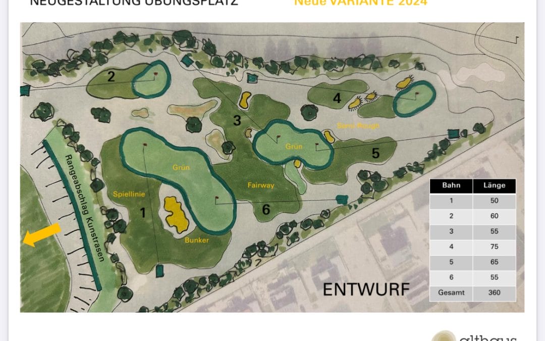 Ein Zwischenstand – neues Konzept Übungsanlage