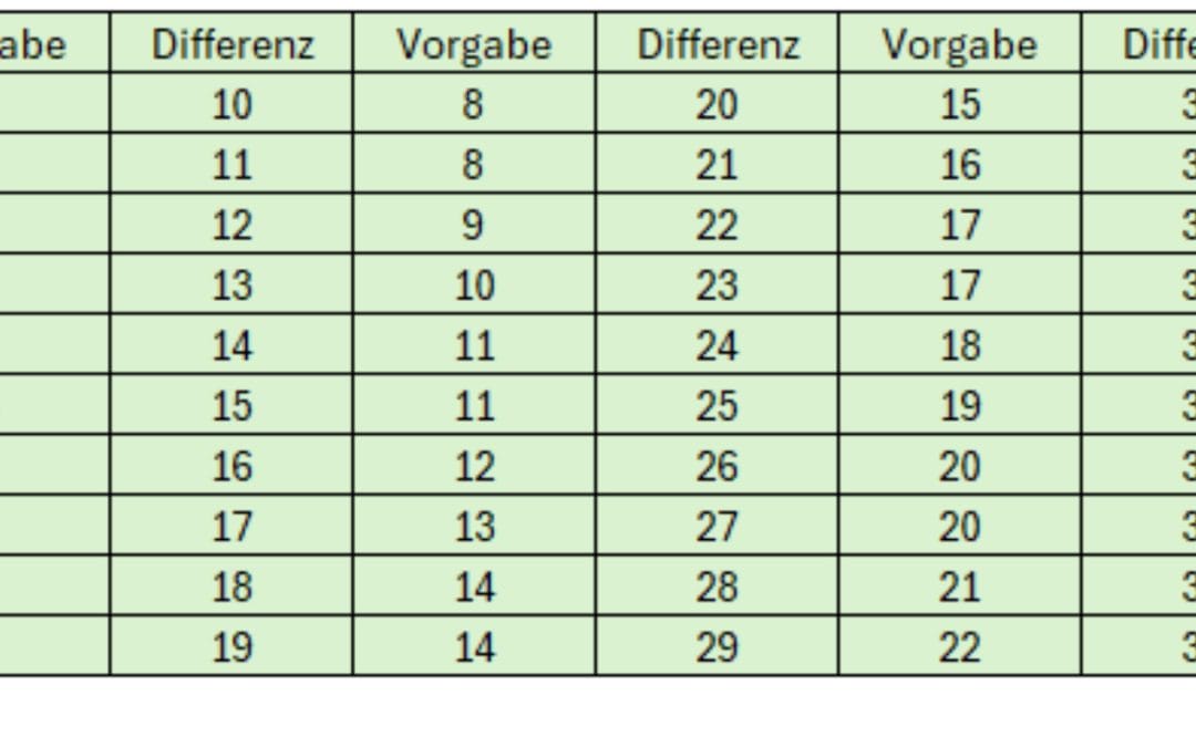 Matchplay 2025 im Royal Saint Barbara‘s